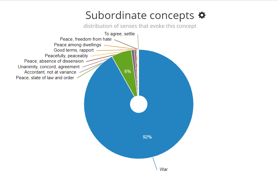 Hide irrelevant slices in a pie chart